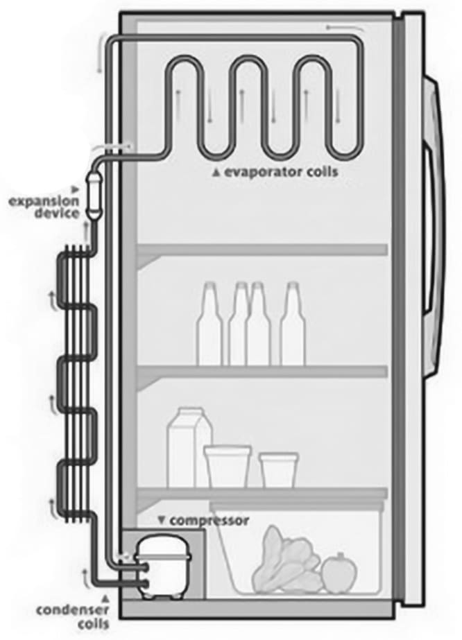 Samsung refrigerator popping noise